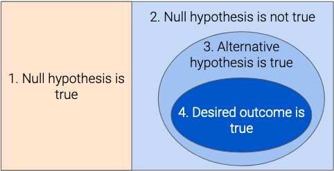 nhst_outcomes_diagram.png