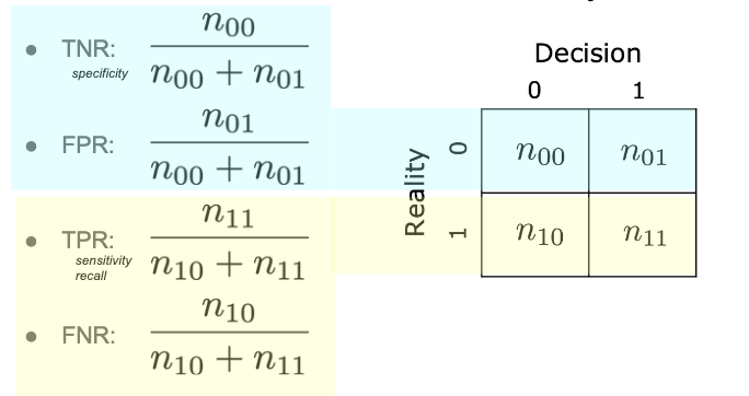 row_wise_rates.png