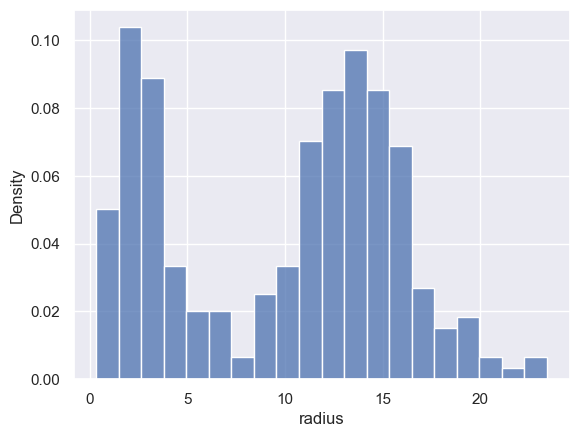 <Figure size 640x480 with 1 Axes>