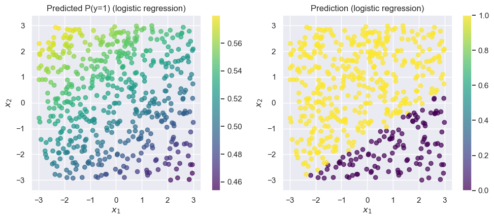 <Figure size 1000x450 with 4 Axes>