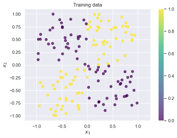 <Figure size 640x480 with 2 Axes>