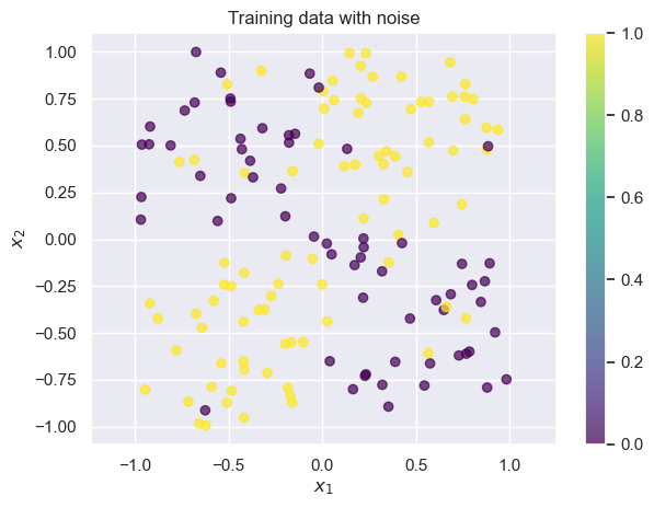 <Figure size 640x480 with 2 Axes>