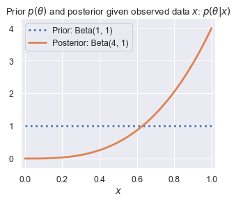 <Figure size 360x280 with 1 Axes>