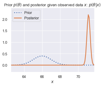 <Figure size 360x280 with 1 Axes>