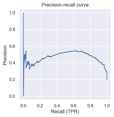 <Figure size 400x400 with 1 Axes>