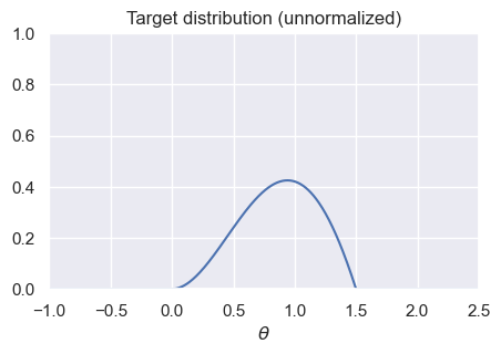 <Figure size 500x300 with 1 Axes>
