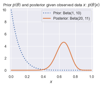 <Figure size 360x280 with 1 Axes>