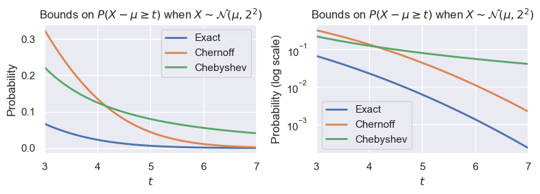 <Figure size 800x300 with 2 Axes>