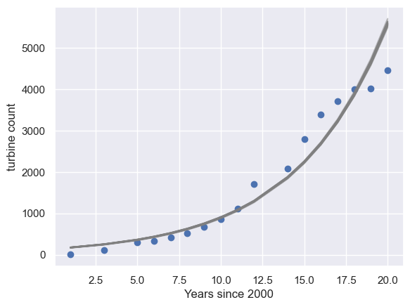 <Figure size 640x480 with 1 Axes>