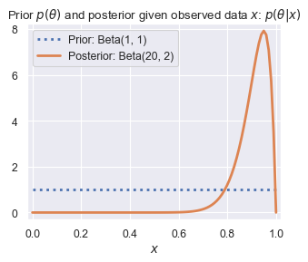 <Figure size 360x280 with 1 Axes>