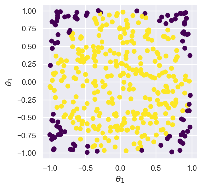 <Figure size 400x400 with 1 Axes>