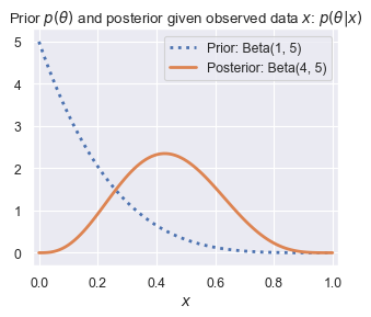 <Figure size 360x280 with 1 Axes>