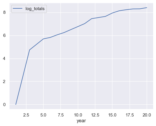 <Figure size 640x480 with 1 Axes>