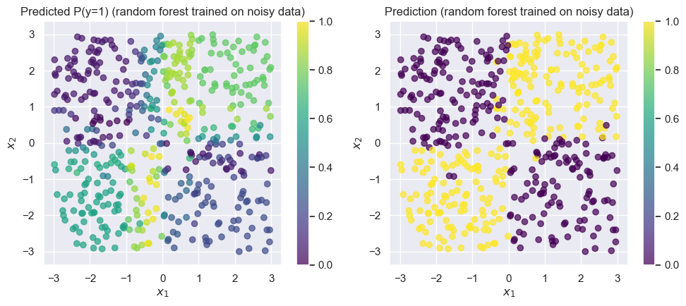 <Figure size 1000x450 with 4 Axes>