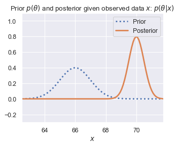 <Figure size 360x280 with 1 Axes>