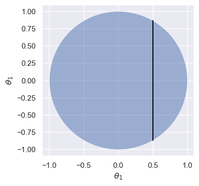 <Figure size 400x400 with 1 Axes>