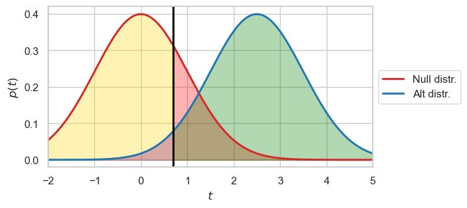 <Figure size 600x300 with 1 Axes>