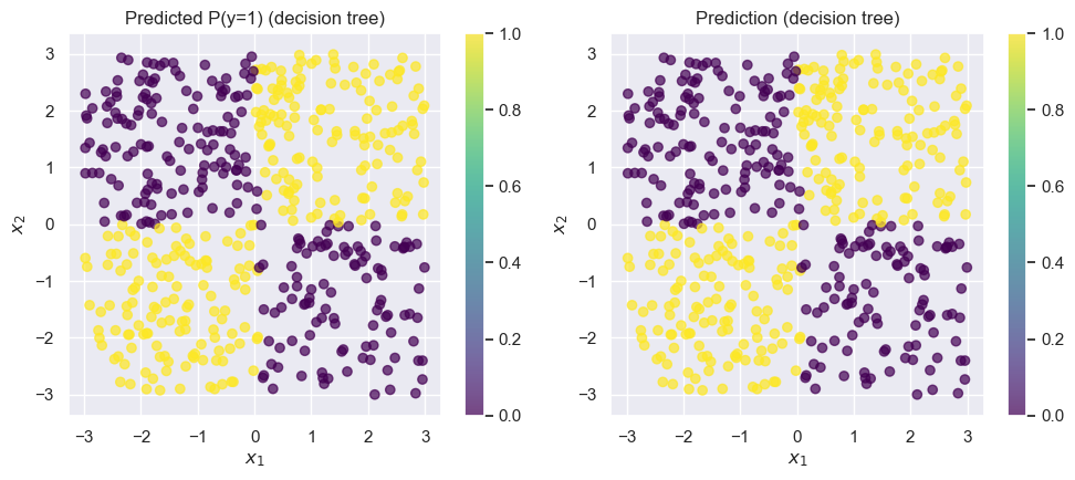 <Figure size 1000x450 with 4 Axes>