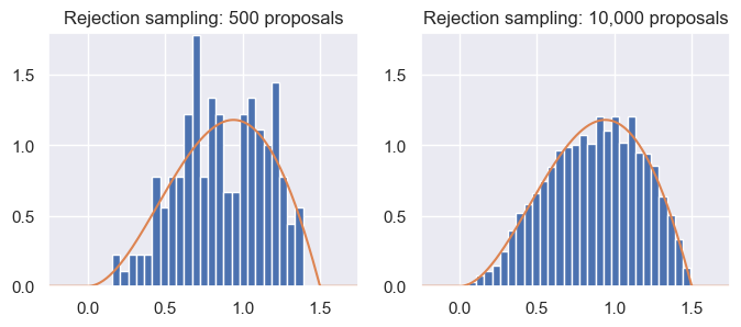 <Figure size 800x300 with 2 Axes>