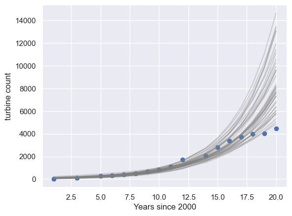 <Figure size 640x480 with 1 Axes>