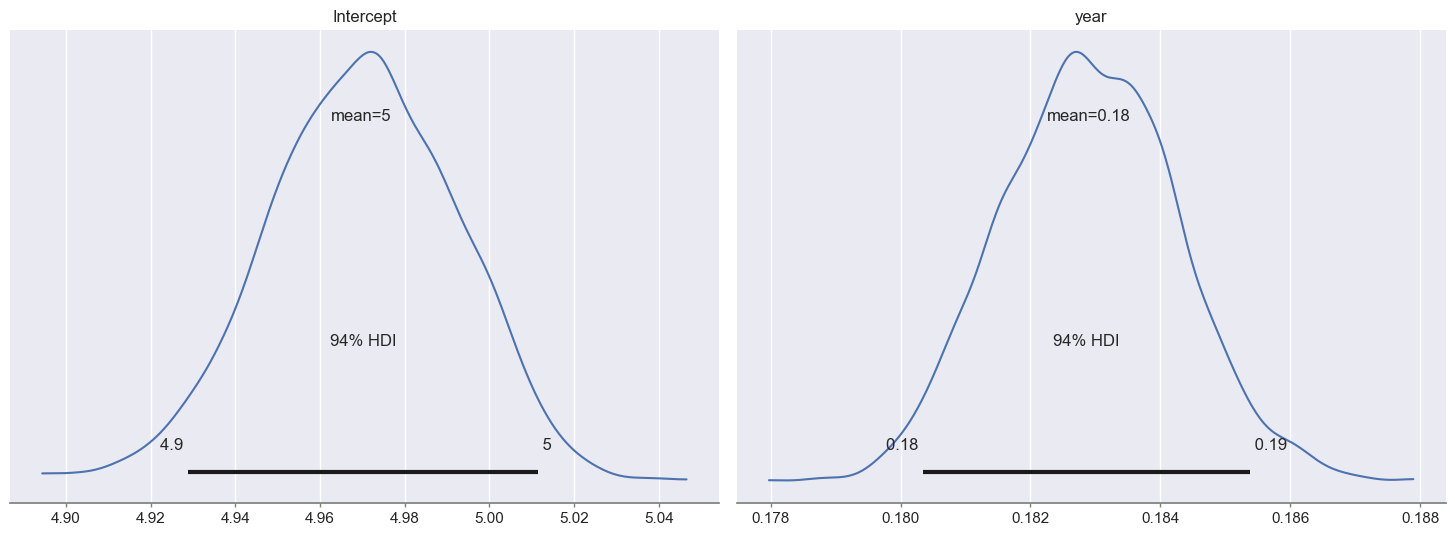 <Figure size 1472x552 with 2 Axes>
