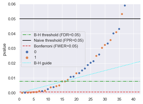 <Figure size 600x450 with 1 Axes>