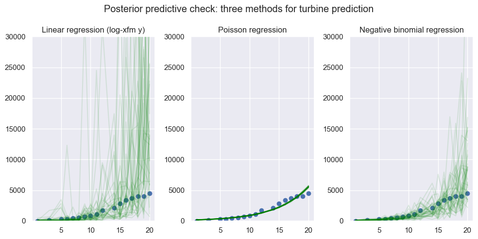 <Figure size 1000x500 with 3 Axes>