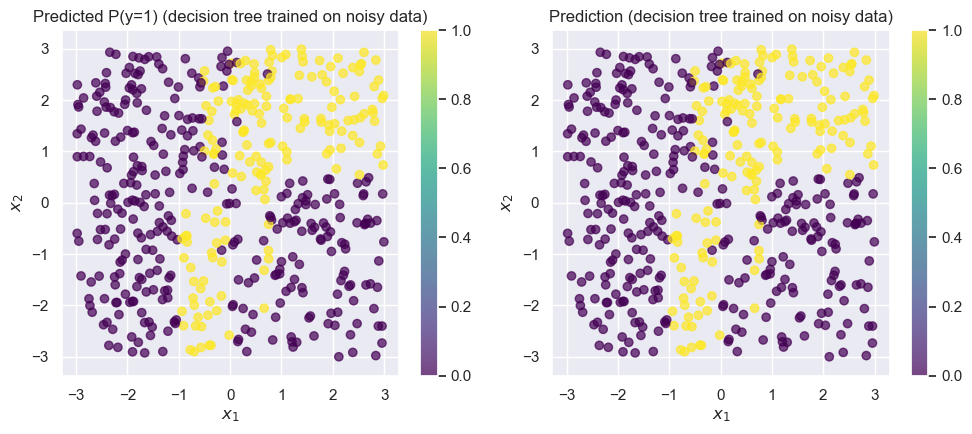 <Figure size 1000x450 with 4 Axes>