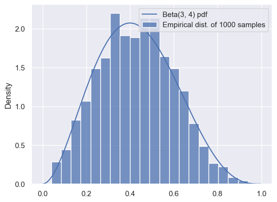 <Figure size 640x480 with 1 Axes>