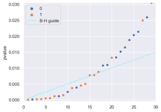<Figure size 600x450 with 1 Axes>