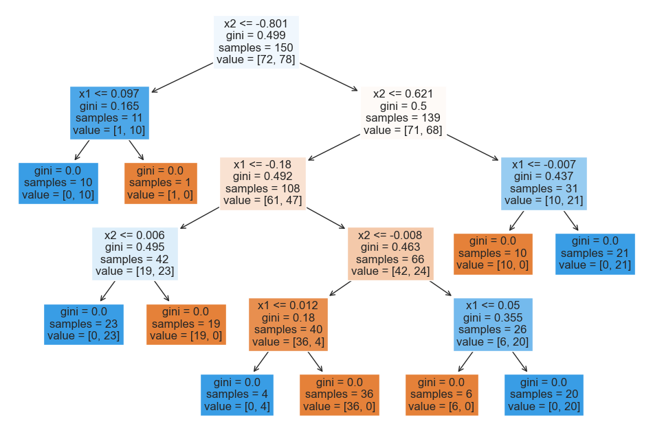<Figure size 1200x800 with 1 Axes>