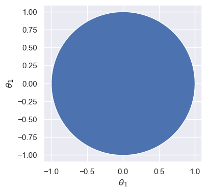 <Figure size 400x400 with 1 Axes>