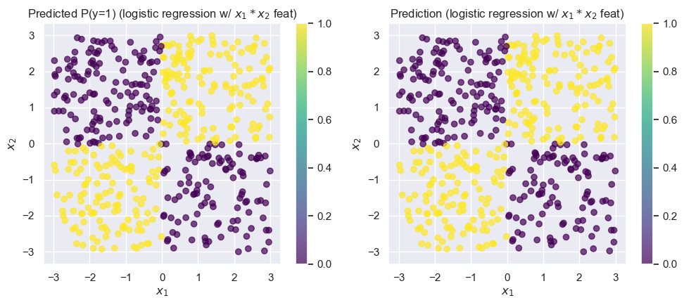 <Figure size 1000x450 with 4 Axes>