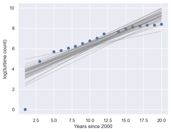 <Figure size 640x480 with 1 Axes>