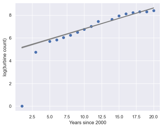 <Figure size 640x480 with 1 Axes>