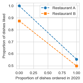 <Figure size 300x300 with 1 Axes>