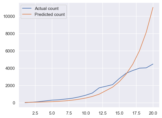 <Figure size 640x480 with 1 Axes>