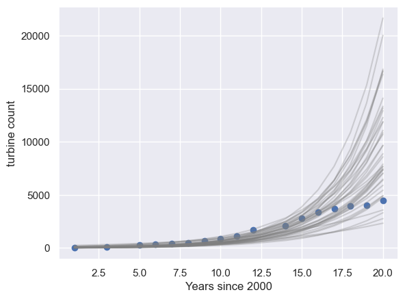 <Figure size 640x480 with 1 Axes>