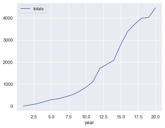 <Figure size 640x480 with 1 Axes>