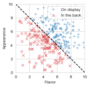 <Figure size 300x300 with 1 Axes>