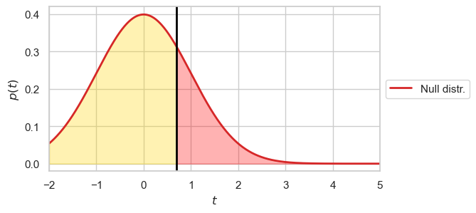 <Figure size 600x300 with 1 Axes>