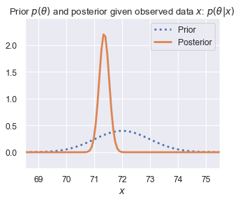 <Figure size 360x280 with 1 Axes>