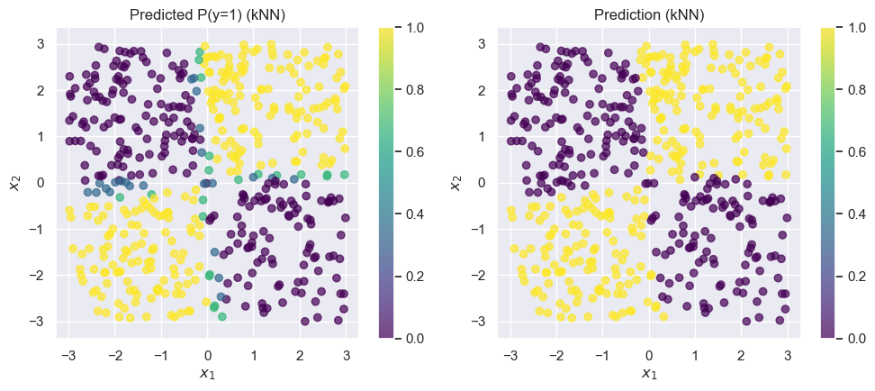 <Figure size 1000x450 with 4 Axes>