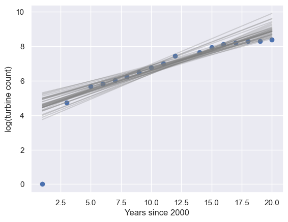 <Figure size 640x480 with 1 Axes>