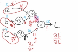Backpropagation