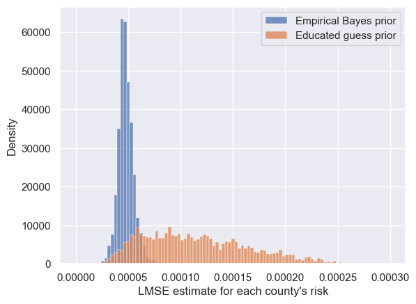 <Figure size 640x480 with 1 Axes>