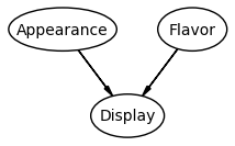 Directed graph where "Appearance" points to "Display." "Flavor" also points to "Flavor."