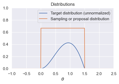 <Figure size 500x300 with 1 Axes>
