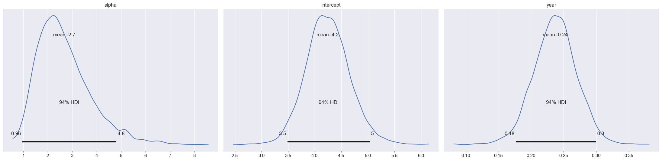 <Figure size 2208x552 with 3 Axes>