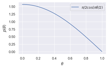 <Figure size 400x240 with 1 Axes>